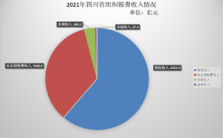 玉溪非税收入（非税收入2021）