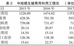 养猪场收入（养猪场收入的构成）