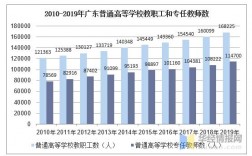 广州高中教师收入（广州高中教师收入排名）