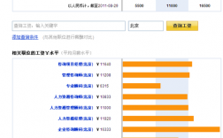 人力资源管理收入（人力资源管理专业薪酬水平大概多少）