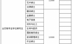 大学研究助理收入（大学研究助理多少钱一个月）