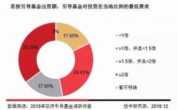 投资引导基金员工收入（引导基金出资比例）