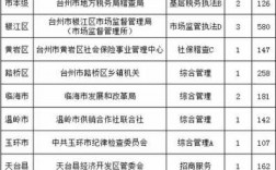 椒江公务员收入（椒江公务员收入怎么样）