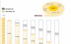 邻水2017年总收入（2020年邻水统计公报）