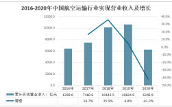 各航空公司收入（航空公司收入来源包括）