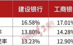 厦门建行收入高（厦门建行收入高不高）