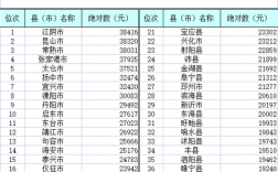 扬中2013财政收入（扬中市2020年地区生产总值）