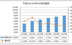 宁波地区总收入（宁波地区总收入排名）