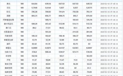 外汇销售月收入多少（外汇业务员一个月能赚多少钱）