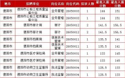 德阳公务员年收入（德阳市公务员年终奖）