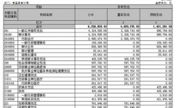 孝昌收入（孝昌县一般预算收入）