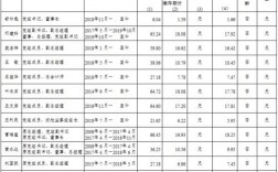 华能6岗收入（华能7岗工资）