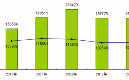 平坝2016财政收入（平坝区2020年财政收入）