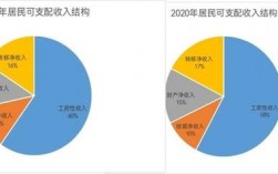 济南4.2倒短收入（济南低收入标准 2020）