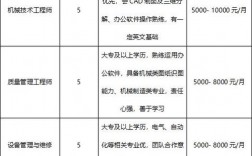 专职科研岗收入（科研专技岗）