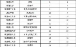 香港高收入技工（香港高收入技工学校排名）