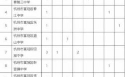 富阳区教师小学收入（富阳区教师小学收入多少）