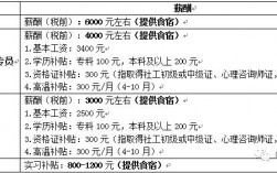 常州社工年收入（常州社工工资待遇2020年政策）