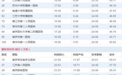 江苏医院收入排名（江苏医院收入排名前十）