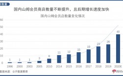 山姆超市年收入（山姆超市年收入多少亿）