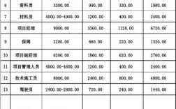 企业发展员工收入（员工收入由什么决定）