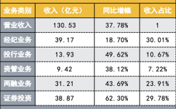 国泰君安法务收入（国泰君安总部薪资）