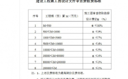 图审收入（图审费用计入什么科目）