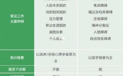 心理科医生收入（心理科医生收入一般多少）