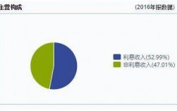 在摩根工作的收入（在摩根工作的收入高吗）