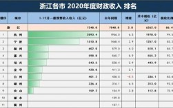 宁波月收入12000（宁波月收入1万算什么水平）