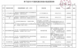 阜宁工资月收入多少（阜宁最低工资标准2021最新）