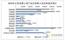 正泰电器员工收入（正泰电器员工收入多少）