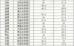 资阳农商行收入（农商行一年工资多少）