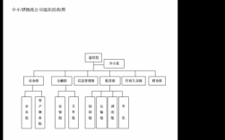 环世物流收入（环世物流集团组织结构）