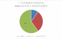 广州环保局收入（广州环保局收入怎么样）