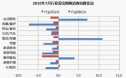 2015晒晒淘宝收入（2015淘宝销售数据分析报告）