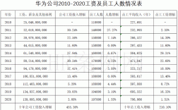 华为经理收入（华为经理年薪多少）