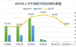 海航货运部员工收入（海航货运部员工收入多少）