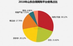 白领拓宽收入渠道（白领拓宽收入渠道的意义）