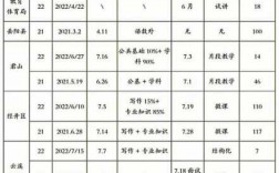 岳阳初中教师收入（岳阳初中老师待遇）