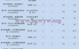 泰州公务员收入（泰州公务员收入的真实情况）