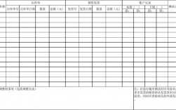 收入审计截止性测试（收入截止测试的关键所在）