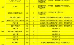 大同大学教师收入（大同大学工资）