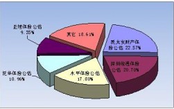 保险公估人收入（保险公估员收入）