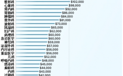美国影像科医生收入（美国医学影像技术专业）
