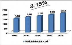 危险废物营业收入（危险废物行业）