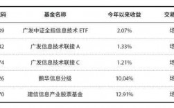 建信基金员工收入（建信基金基金会计待遇）