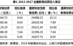 教育培训机构收入（教育培训机构收入怎么样）