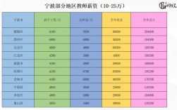 宁波老师工资收入（宁波老师工资多少一年）