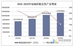 绿地收入（绿地总资产突破万亿）